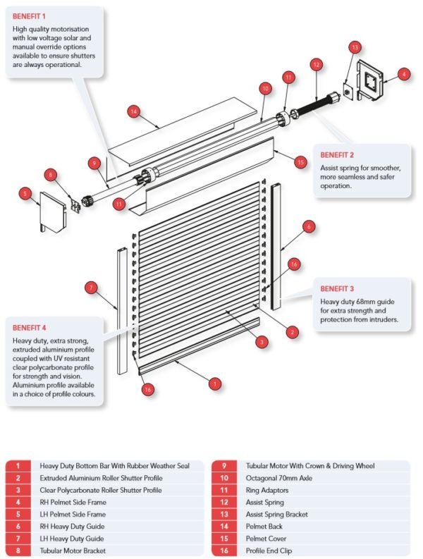 Easy View Roller Shutters - Crowngds